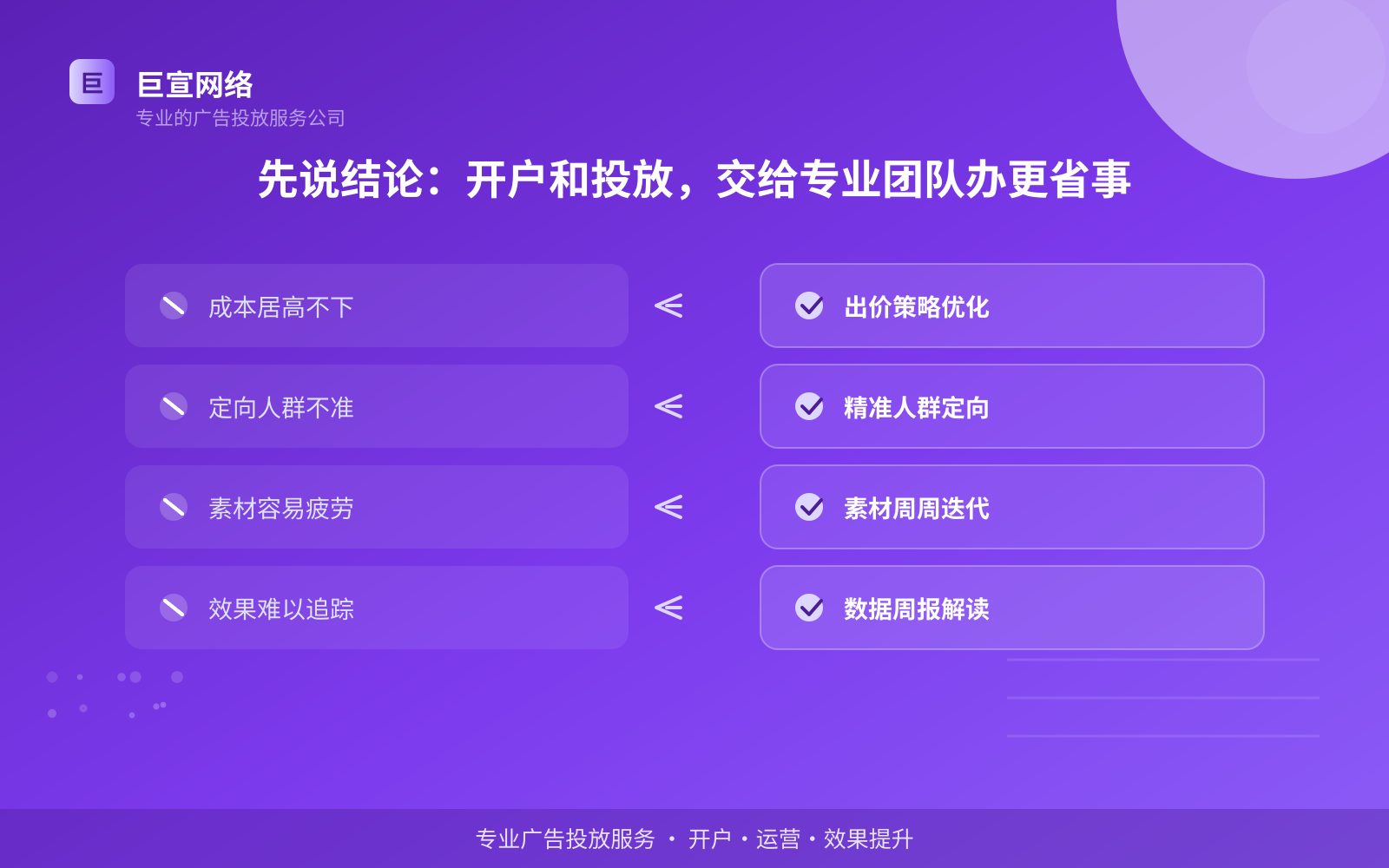 先说结论：开户和投放，交给专业团队办更省事（投放总览）