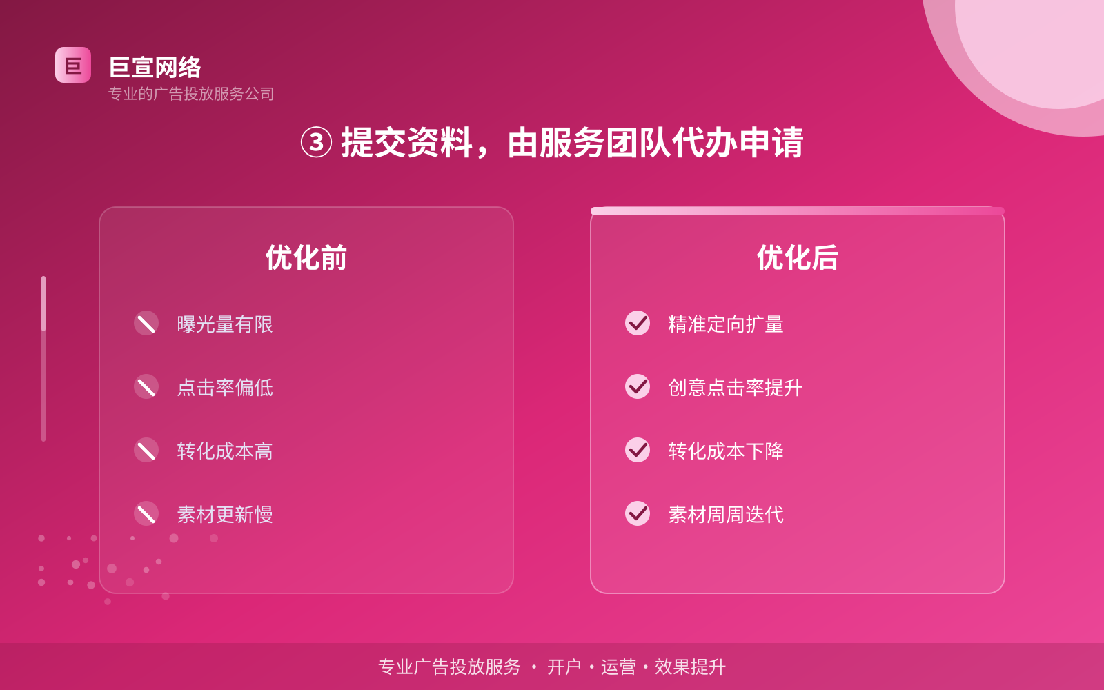 ③ 提交资料，由服务团队代办申请（开户流程图解）